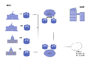 教育网络结构拓扑图