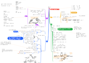 高中化学金属及其化合物