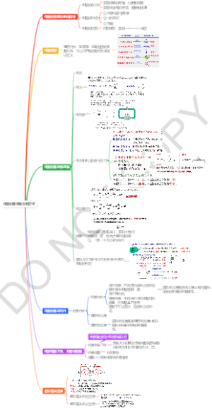 电路的基本概念和定理