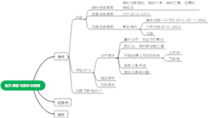 语文课程与教学的发展