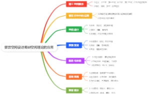 餐饮空间设计调研空间理论的应用