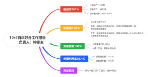 百年好合工作报告