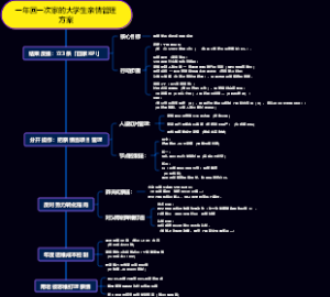 一年回一次家的大学生亲情管理方案