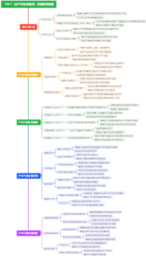 PPAP（生产件批准程序）质量视界制图