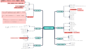 终端拜访八步骤