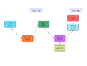 http发展情况