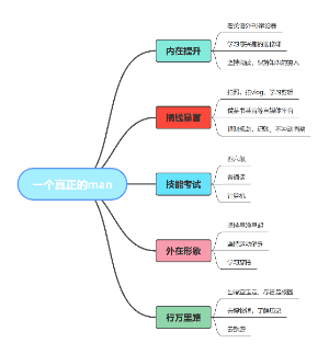 个人成长路径思维导图