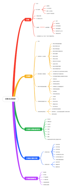 文物与文物学第一章
