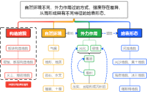 外力作用和地表形态