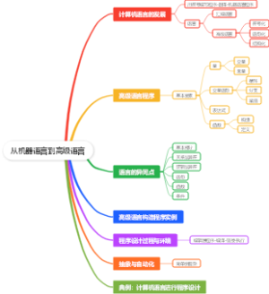 从机器语言到高级语言