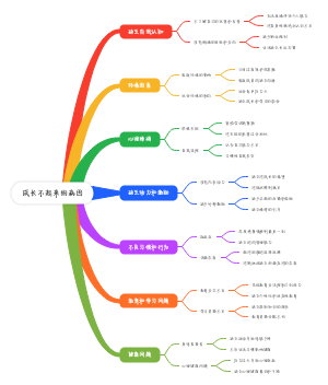 成长不起来的病因