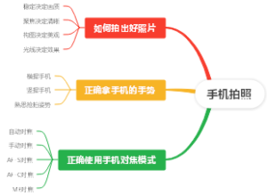 手机拍照