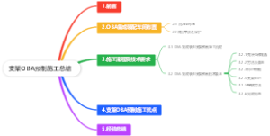 支架OBA预制施工总结