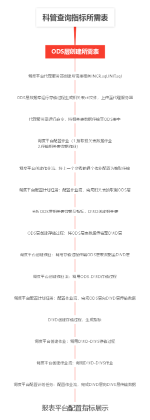 度量平台