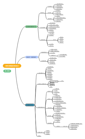 《神奇的眼脑直映块读法》读书笔记