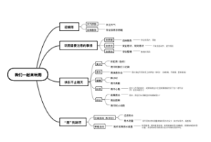 《我们一起来玩雨》思维导图