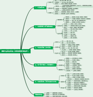 家装行业知识体系（支撑自媒体内容创作）