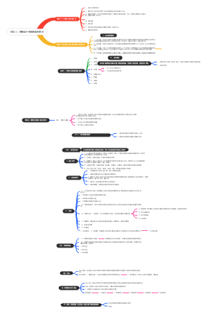项目二：理解会计核算的基本理论