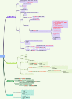 中级会计实务-思维导图-第四章无形资产