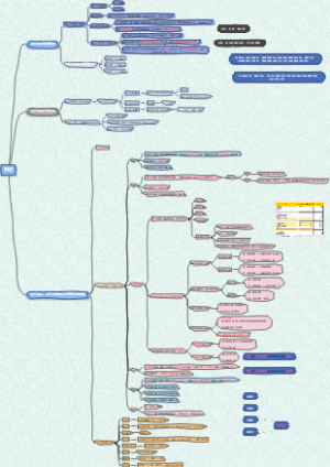 中级会计实务-第一章概述