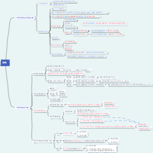 中级会计实务-思维导图-第二章存货