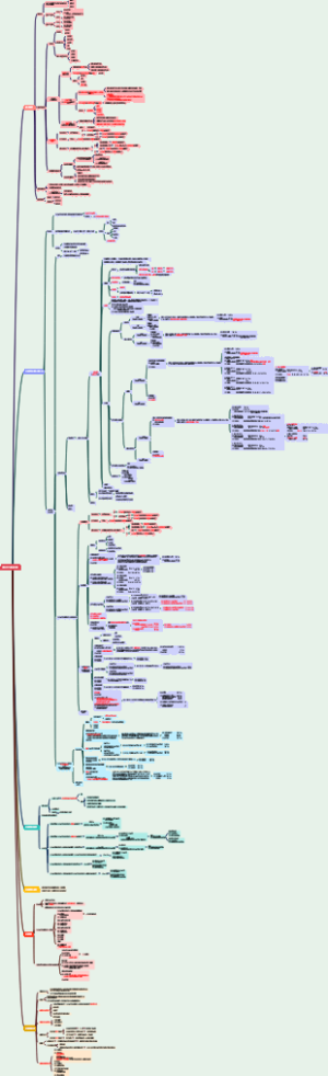中级会计第8章金融资产和金融负债