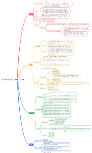 中国古典园林的转折期（公 元前220——公元597）