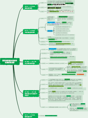 素质教育暨体验教育发展政策支撑