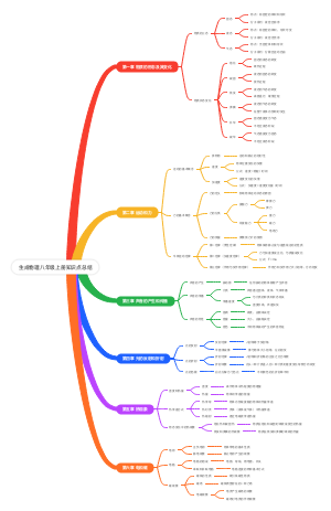 物理八年级上册知识点总结