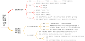 近代西方法律与教化