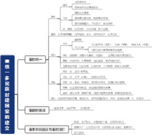 秦统一多民族封建国家的建立