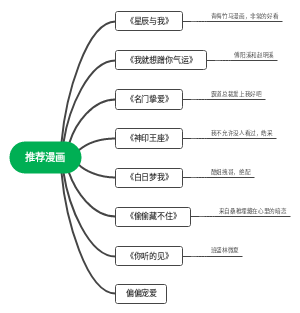 推荐漫画(1)