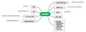 推荐漫画2