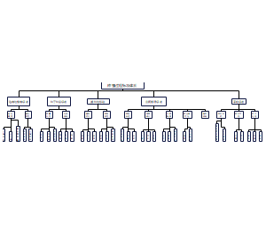 标准体系结构图
