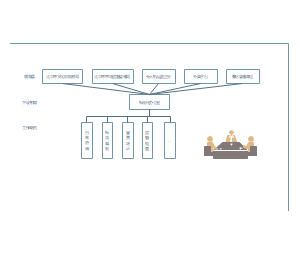 公司管理组织图