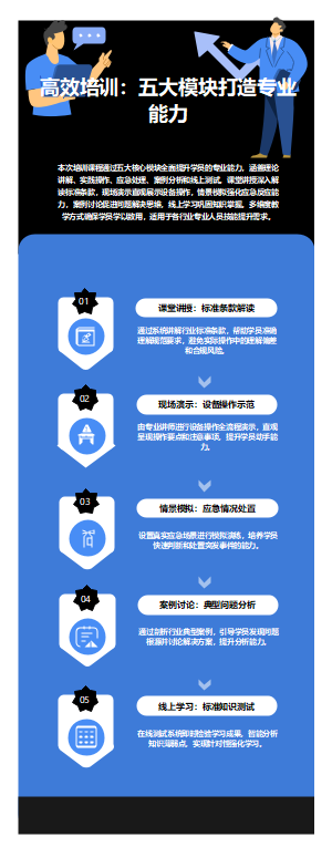 标准化培训宣传海报