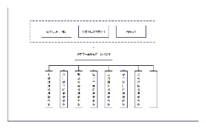 基础标准体系绘图