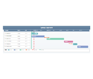 标准制定实施甘特图