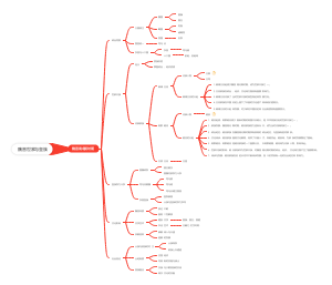 魏晋世家与皇族