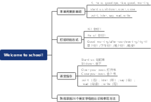 Welcome to school! 复习总结思维导图