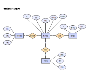 教师信息ER图