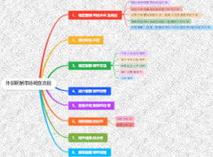外部薪酬市场调查流程