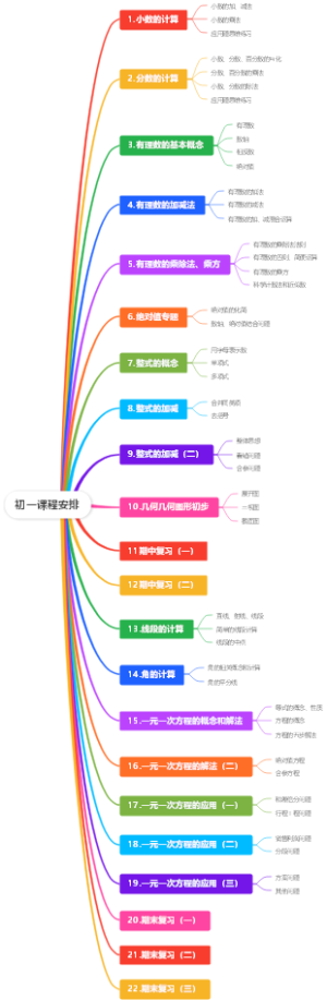 初一课程安排