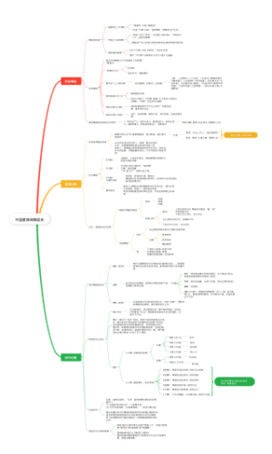 中国夏商周舞蹈史(1)(1)