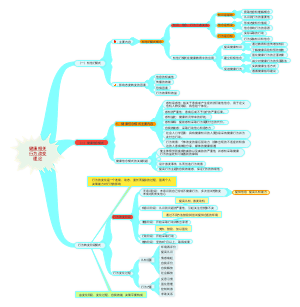 健康相关行为改变理论