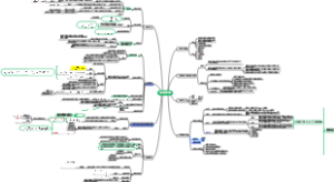 第三章 链式聚合