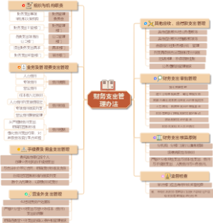 财务支出管理办法