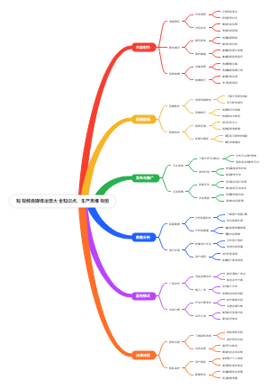 短视频自媒体运营流程知识点大全