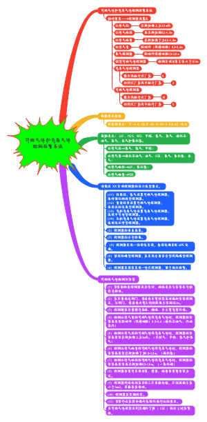 可燃气体和有毒气体检测