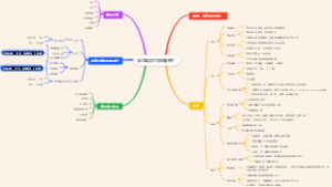 学习英语六级知识树